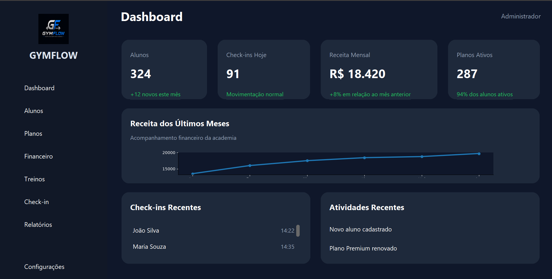 Capa do projeto Dashboard Analytics